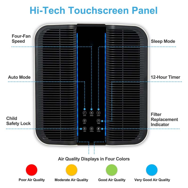 Smart Air Purifier for Bigger  - Home Improvements review and price
